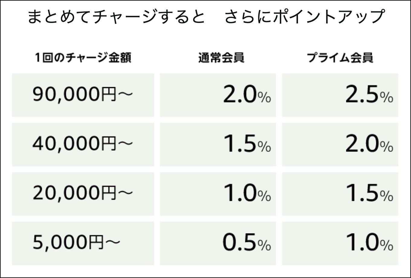 Unext terebi amazon